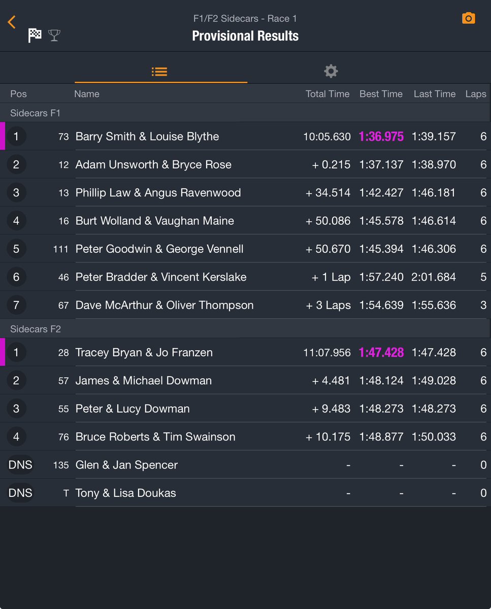 Suzuki International Series

Taupo 

Sidecar race one