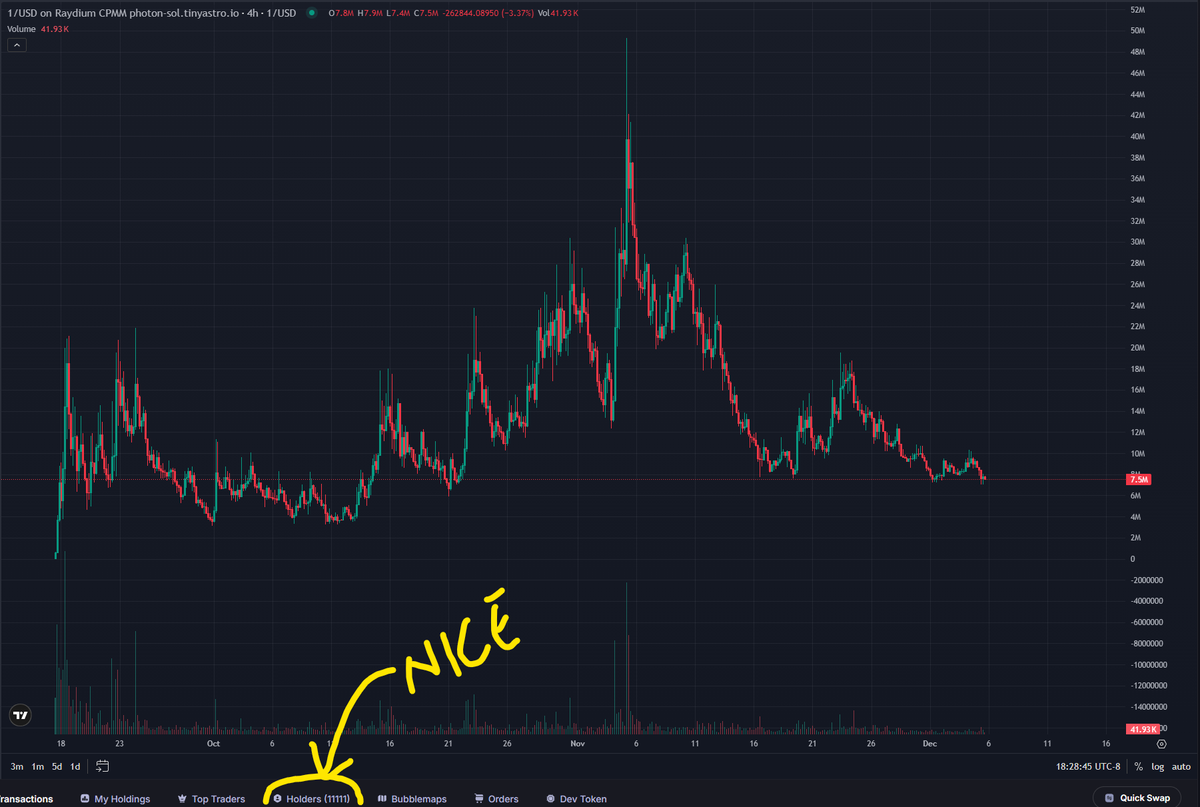ApeTrains's tweet photo. nice https://t.co/xzGmx1jJoQ