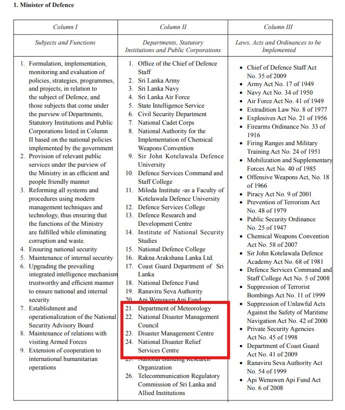 #CycloneDitwah 

1) Damning Auditor General’s 2024 report on Disaster Management Centre (DMC) demonstrates deep structural problems, such as virtually no oversight or accountability, that successive govts failed to address. DMC is within the purview of Ministry of Defence.
