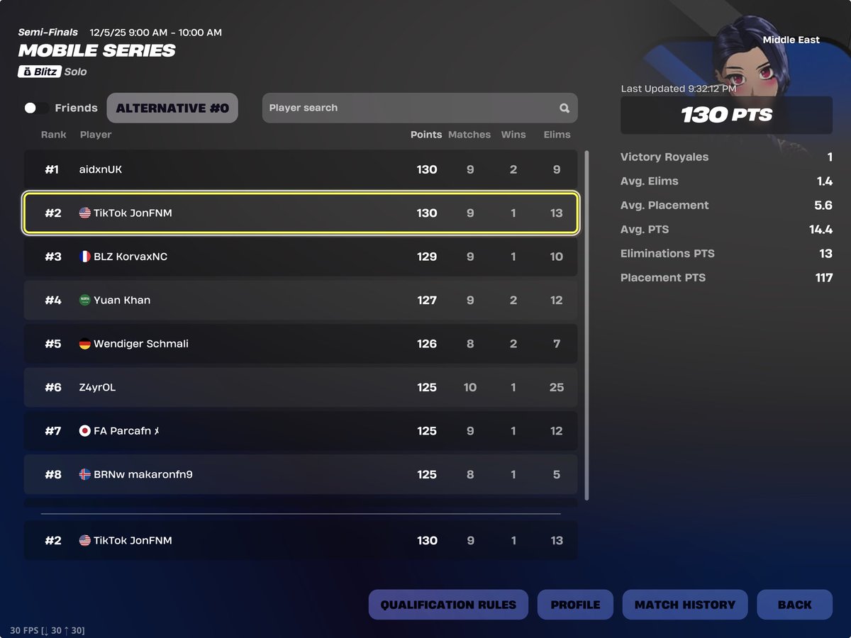 2nd Place Mobile Series (ME R1)

+100$

Would’ve qualled NAC &amp; NAW but queue bugged twice with 5 and 4 mins left gg
