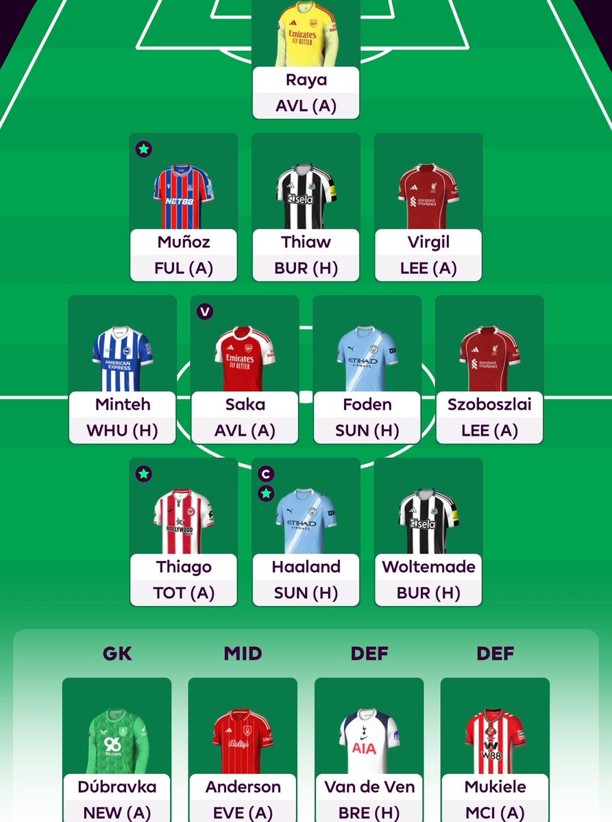 akacanha's tweet photo. 🌍30257
Chalobah, Semenyo, Mateta ➡️ Thiaw, Foden, Woltemade

Utilizei as 3 transferências disponíveis porque teremos 5 gratuitas da próxima jornada em diante.

Aproveitei para fazer target ao calendário do Newcastle e ao bom momento de forma do Foden.

#fantasypl https://t.co/EE7JnxfM6S