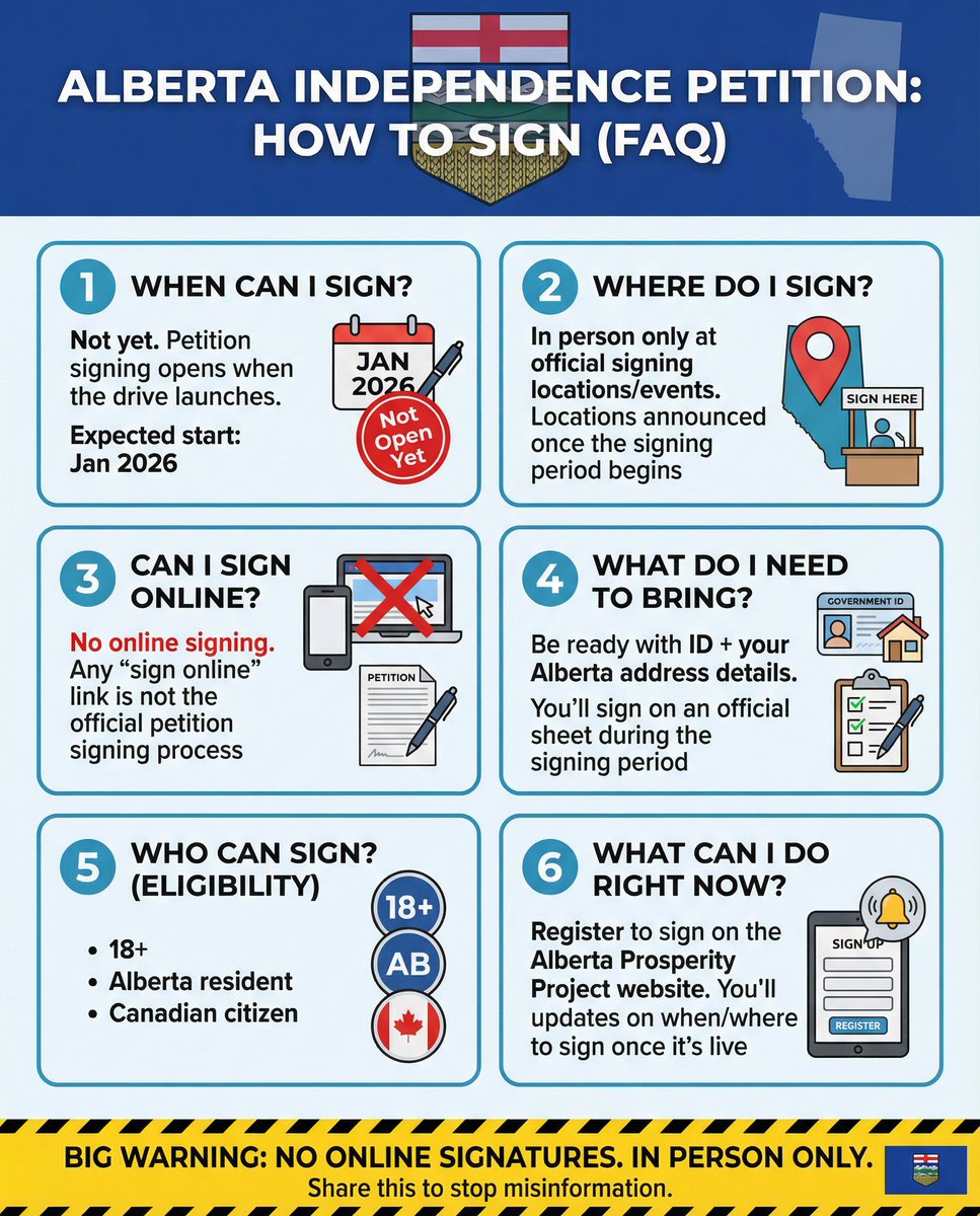 RiseOfAlberta's tweet image. Alberta Independence Petition: FAQ's