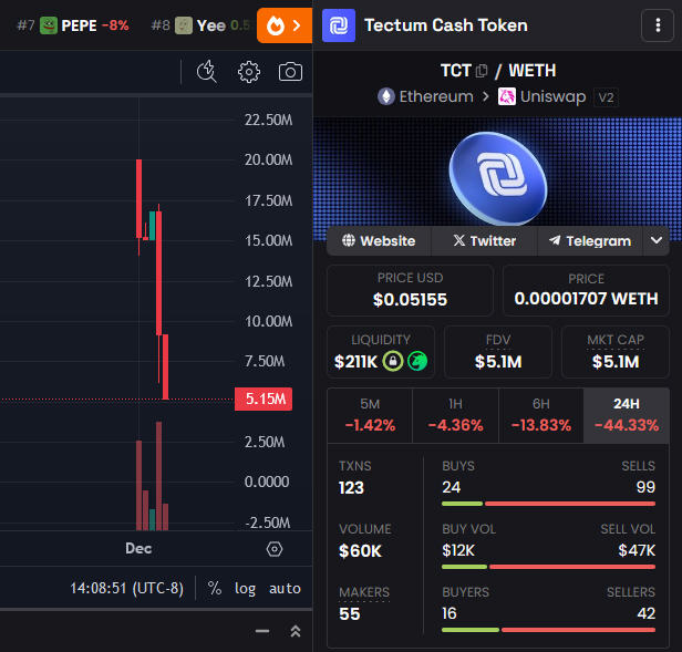Anti Influence tweet media