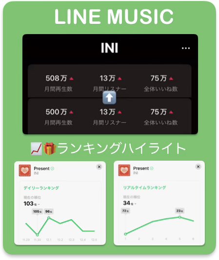 INI リリイベシリアルコード 21口 アクティベーションコード取得（XR