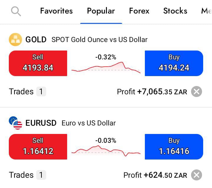 CounselDinca's tweet photo. *Double Profit Alert!*

I'm thrilled to share that I've just closed two profitable trades today! My trading strategy is on point, and I'm reaping the rewards.

These trades are a testament to my trading skills and strategy. I'm feeling on top of the world, this is exciting. https://t.co/QsV22N98xV