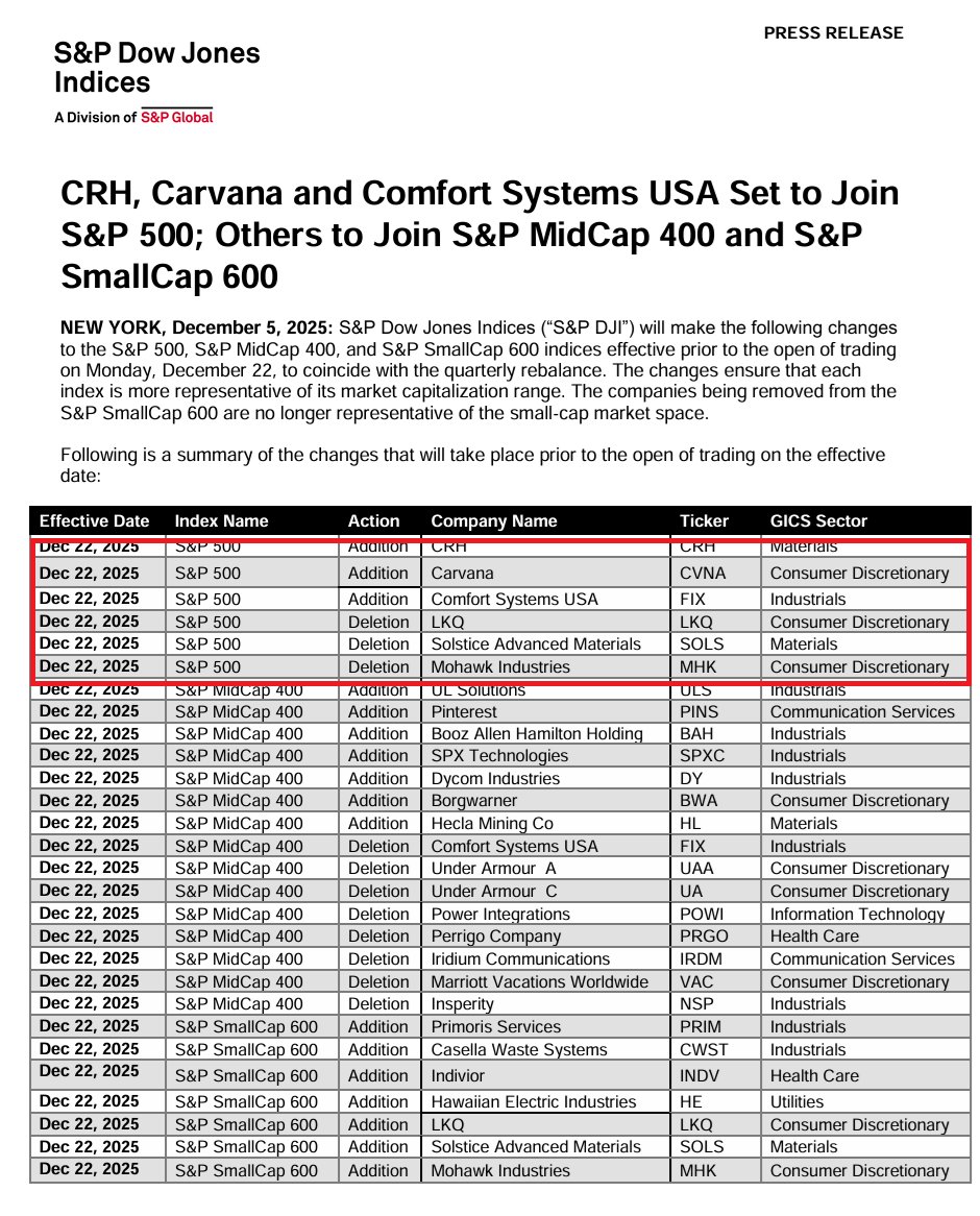 forstor🐀🐁ゆるゆる米国株投資🇺🇸 (@forstorxo) / Posts / X