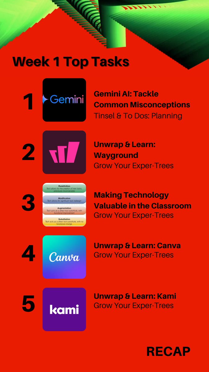 A1DigitalLearning tweet media