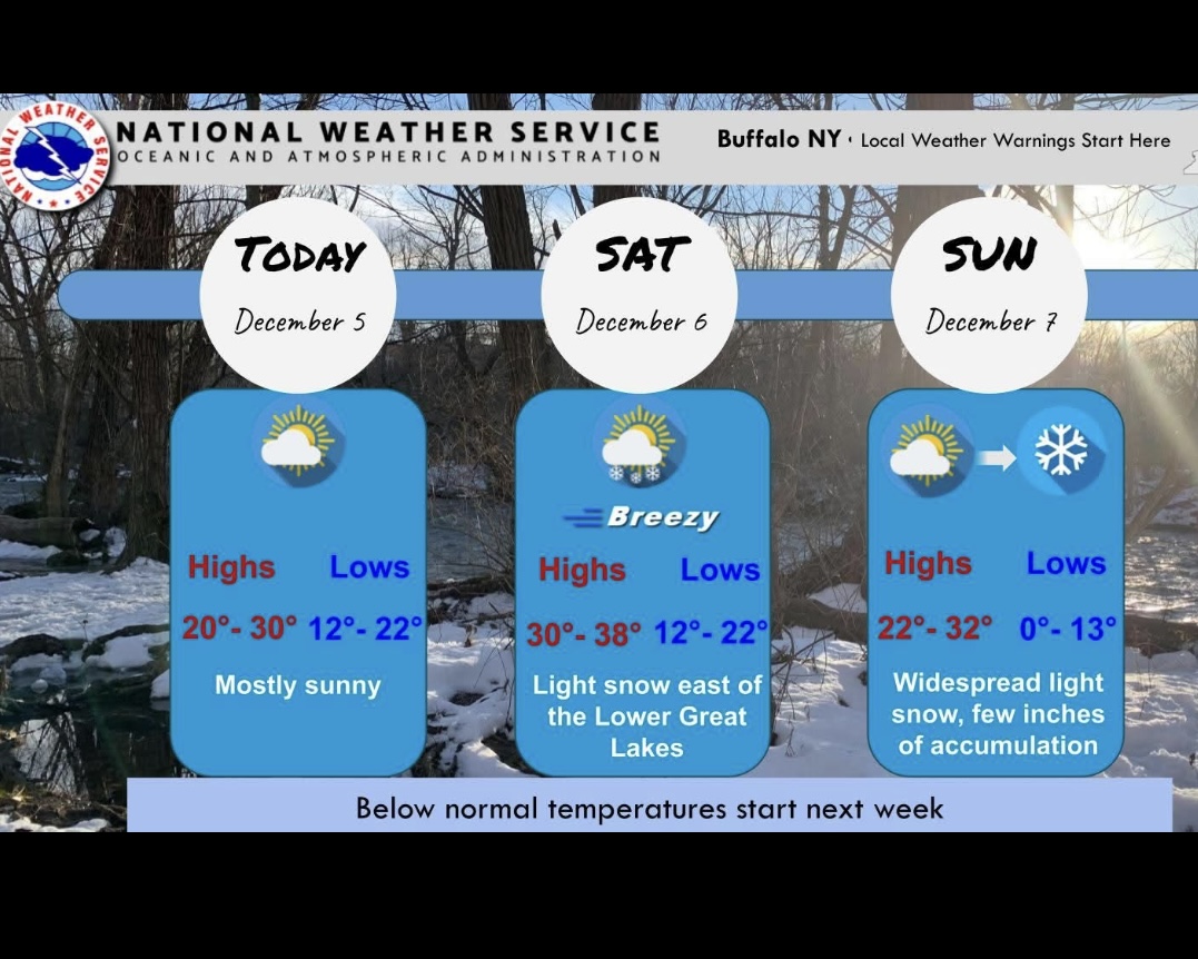 ErieCountyESU's tweet image. Tips on #DressingProperly for cold weather 🥶 when outside for events 🦬🏟️🏈
@NWSBuffalo-Fair weather today-lots of sunshine-little snow Sat downwind of Great Lakes-quick moving storm brings light widespread light snow later &amp;amp; into Sun night. #winter #avoid #spot #treat #GoBills