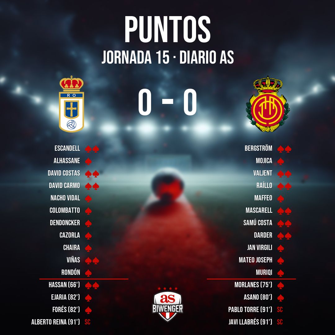 Biwenger Fantasy 🏆 tweet media