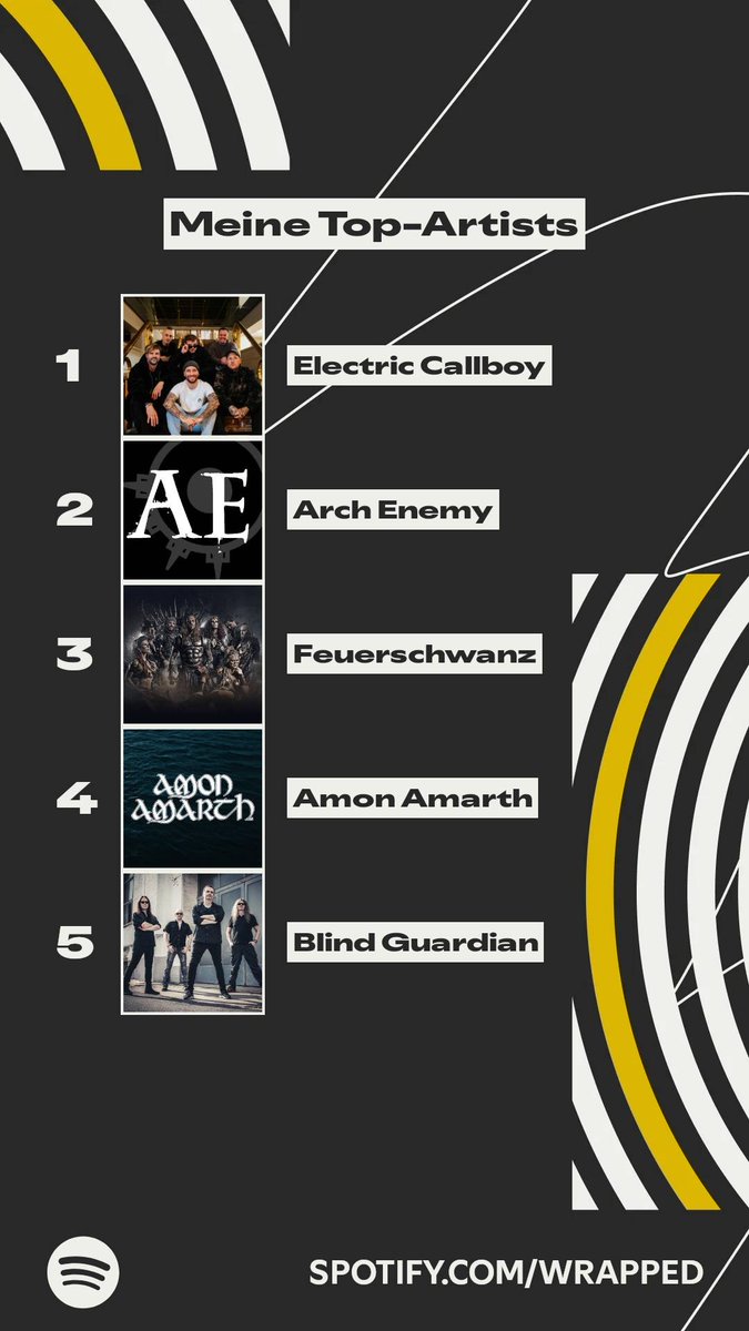 Diese Artists habe ich dieses Jahr am häufigsten gehört. #SpotifyWrapped 
spotify.com/wrapped-share/…