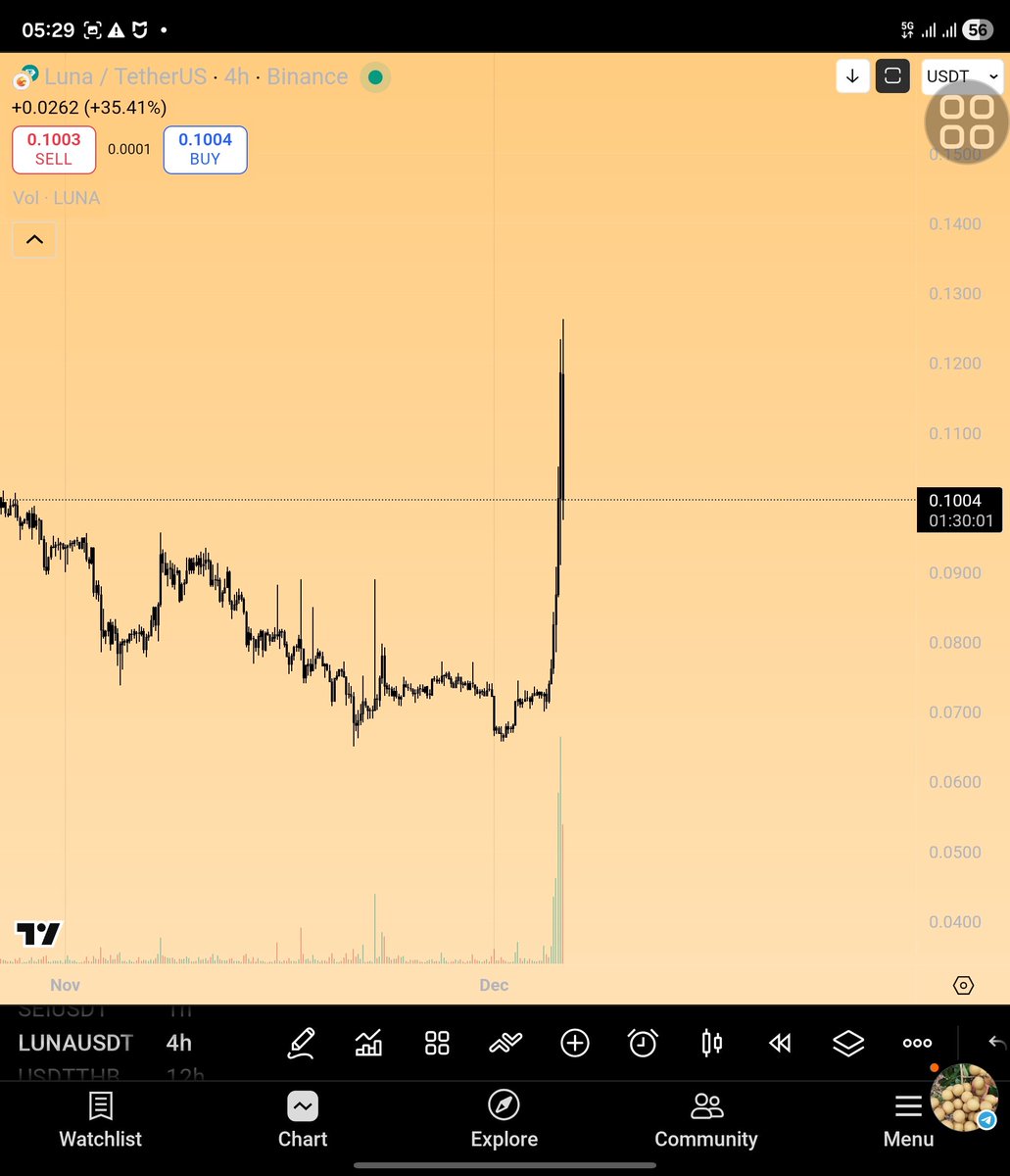 Fibby .618 | Crypto Trader tweet media
