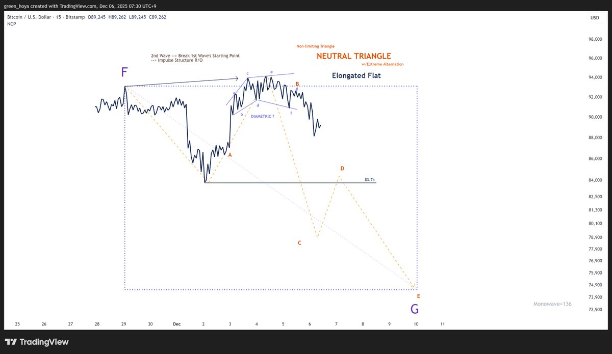 NUMORO코인ミ☆𝐧𝐮𝐦𝐨𝐫𝐨.𝐢𝐨☆彡비트코인 기술적분석.evz