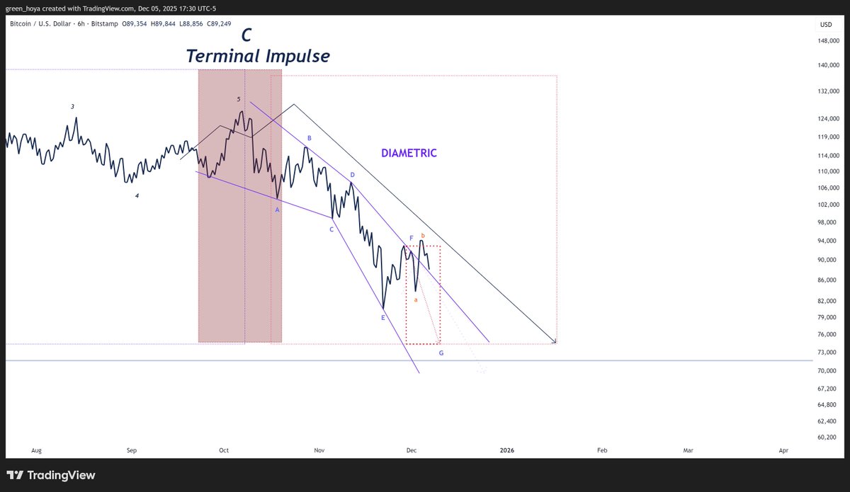 NUMORO코인ミ☆𝐧𝐮𝐦𝐨𝐫𝐨.𝐢𝐨☆彡비트코인 기술적분석.evz