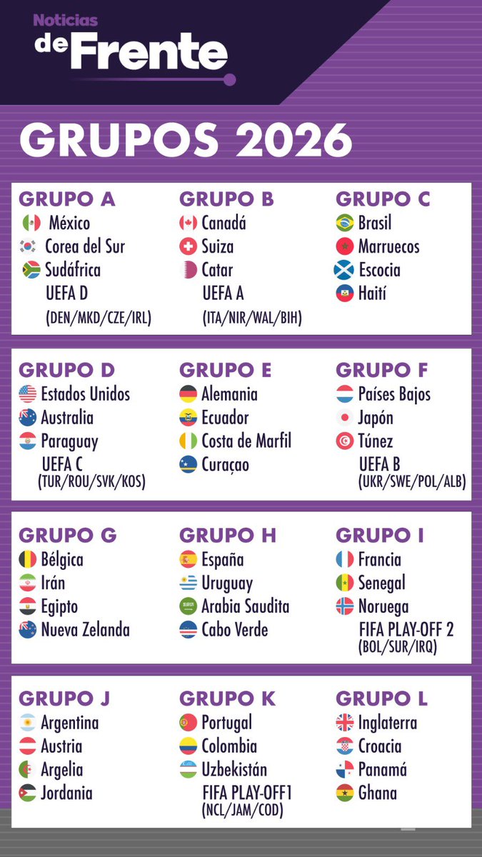 Así quedaron definidos los grupos del #Mundial2026 👇🏻 ⚽️