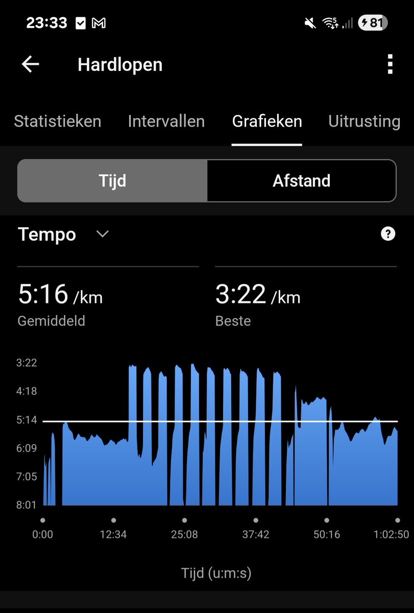 Pff die interval gaan me toch moeilijk af... mss toch nog eens op het eten gaan letten🤔 maar naderhand voelt het wel goed <a href="/loopmaatjes/">Loopmaatjes</a> 🙂