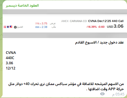$CVNA
تفجرها بعد الاغلاق وترتفع بنسبة 9% بعد خبر اضافتها لمؤشر $SPX قلناها مثل تحرك APP عند اضافتها 

عندنا مركز هنا 440C  CVNA 

فرصة عمر و لازالت الفرص تتكرر

ف تداول مع الاذكى في #السوق_الامريكي <a href="/VTC080/">ART OF CHART السوق الامريكي</a>  <a href="/Gulffq8/">السوق الأمريكي / أبوحمود</a>  <a href="/SpTrader999/">متداول خاص</a> 

👈انضم لنا الان 
t.me/options_leader