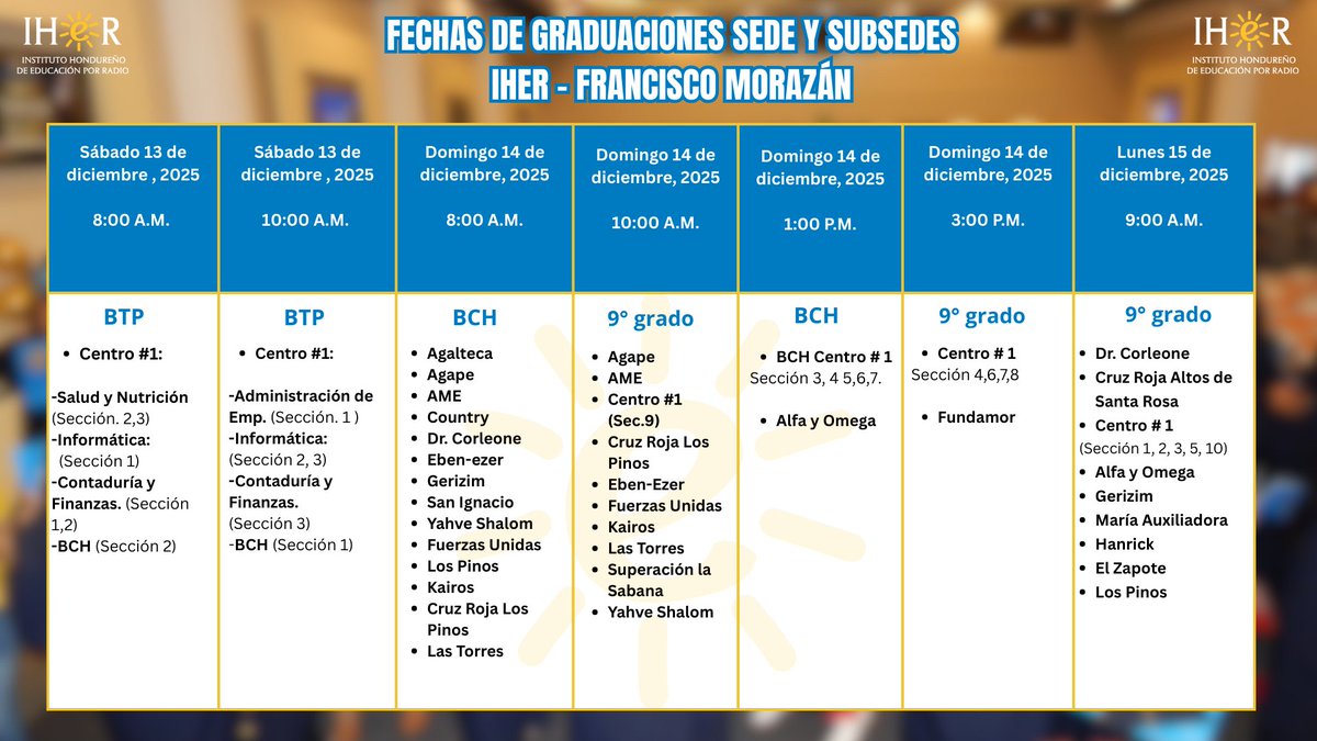📢🎓 ¡FECHAS DE GRADUACIONES DE SEDE Y SUBSEDES DE IHER EN FRANCISCO MORAZÁN! 📢🎓

¡TOMAR NOTA! 📝