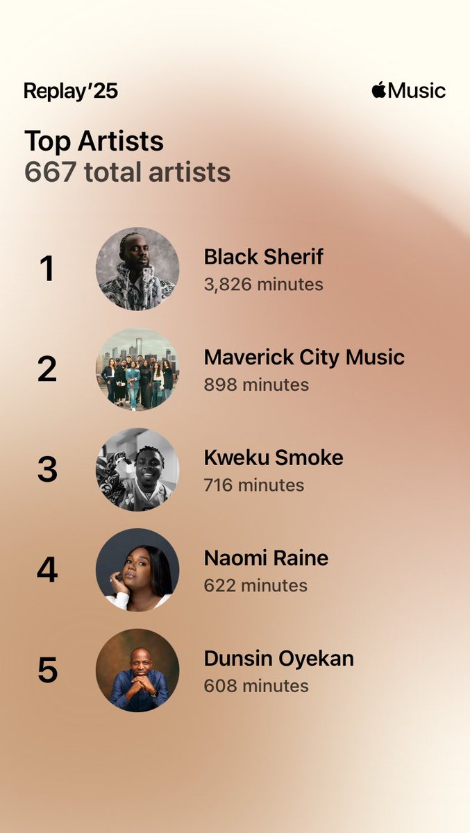 highest100's tweet image. Good music at its best! @blacksherif_ made my year🏅fully active #replay25