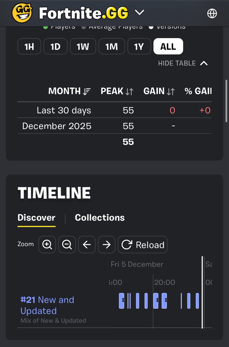 IDIOME 🦇 tweet media