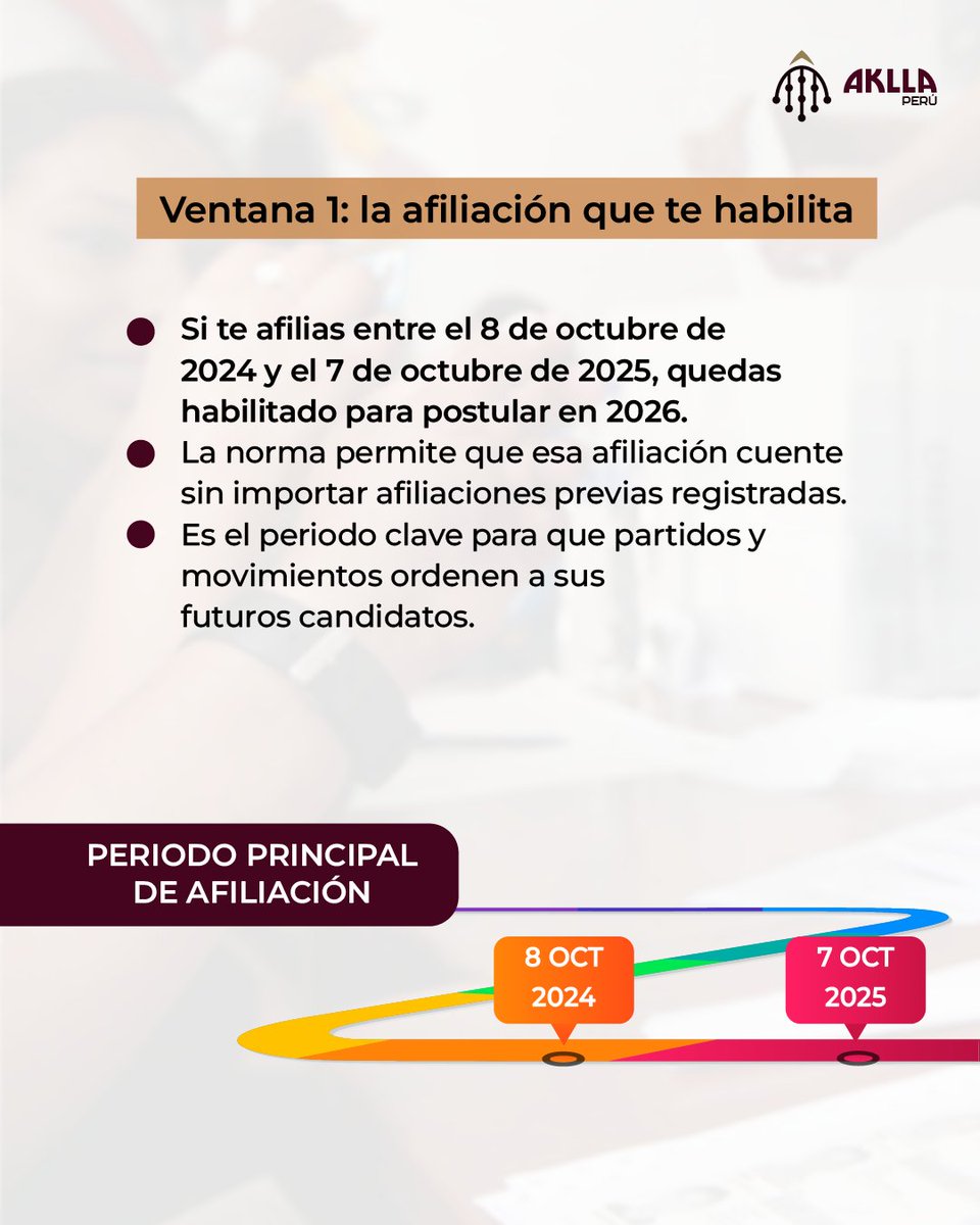 AKLLAPERU_'s tweet photo. ¿Tu partido ya entendió los nuevos plazos de afiliación para 2026? El Congreso ha movido las fechas clave para poder postular a gobiernos regionales y municipales.

Hoy, afiliarte en la ventana correcta puede ser la diferencia entre tener candidatura o quedarte fuera. https://t.co/EE4EddrSAJ