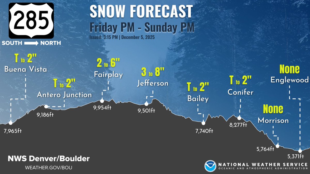 NWSBoulder's tweet photo. https://t.co/6ZpFHS74wj