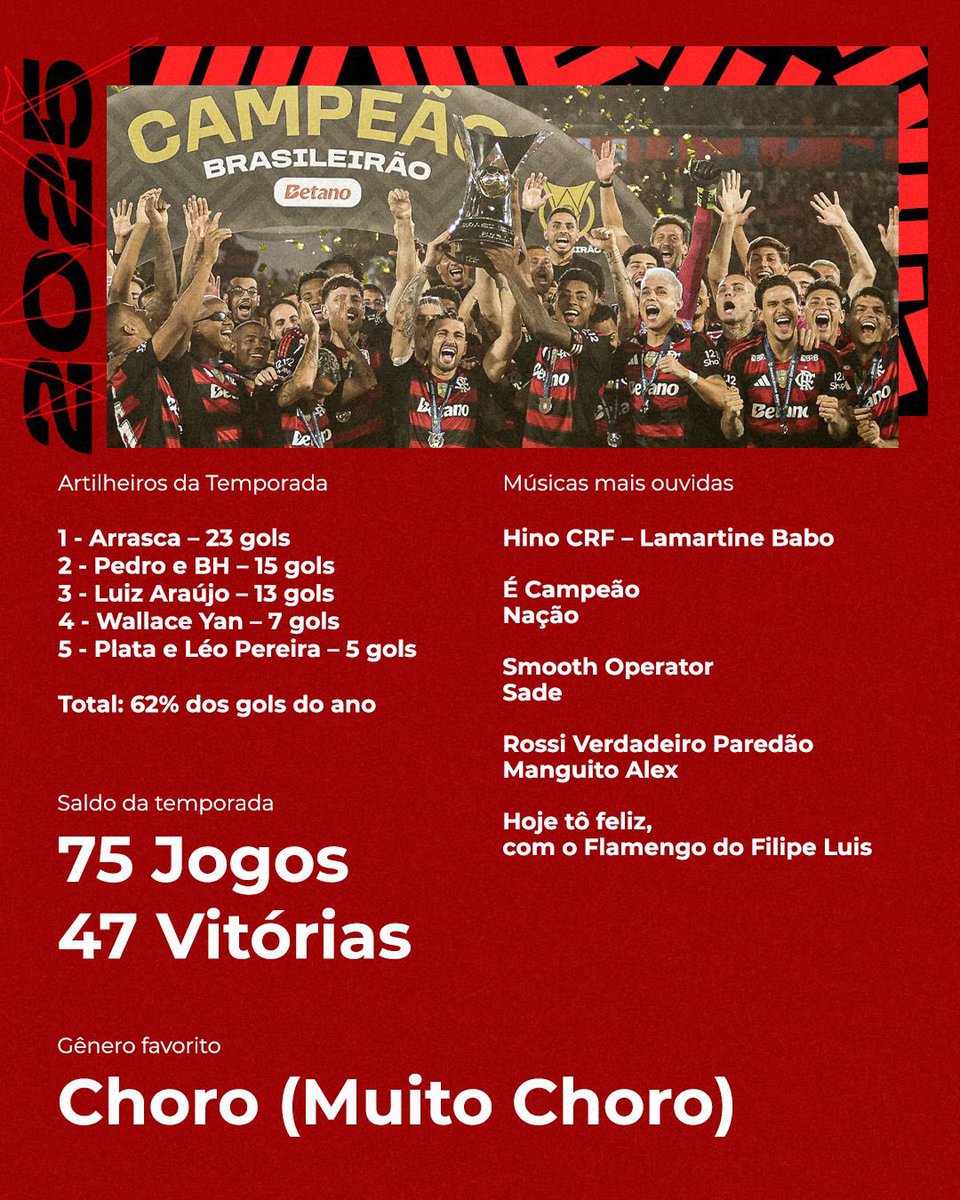 Somos bem ecléticos. Misturamos clássicos que nunca saem de moda com hits que marcaram o ano.
Na trilha da Nação, tem espaço pra tudo. ❤️🖤🎧