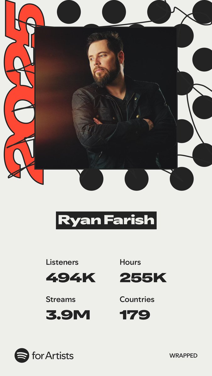 Ryan Farish tweet media