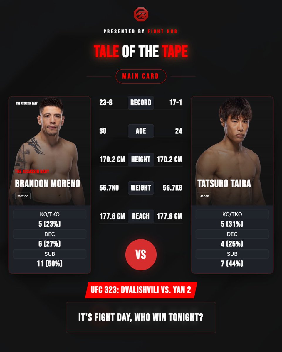 FightHub_App's tweet photo. @MMArena_ https://t.co/NhSwmT70kg