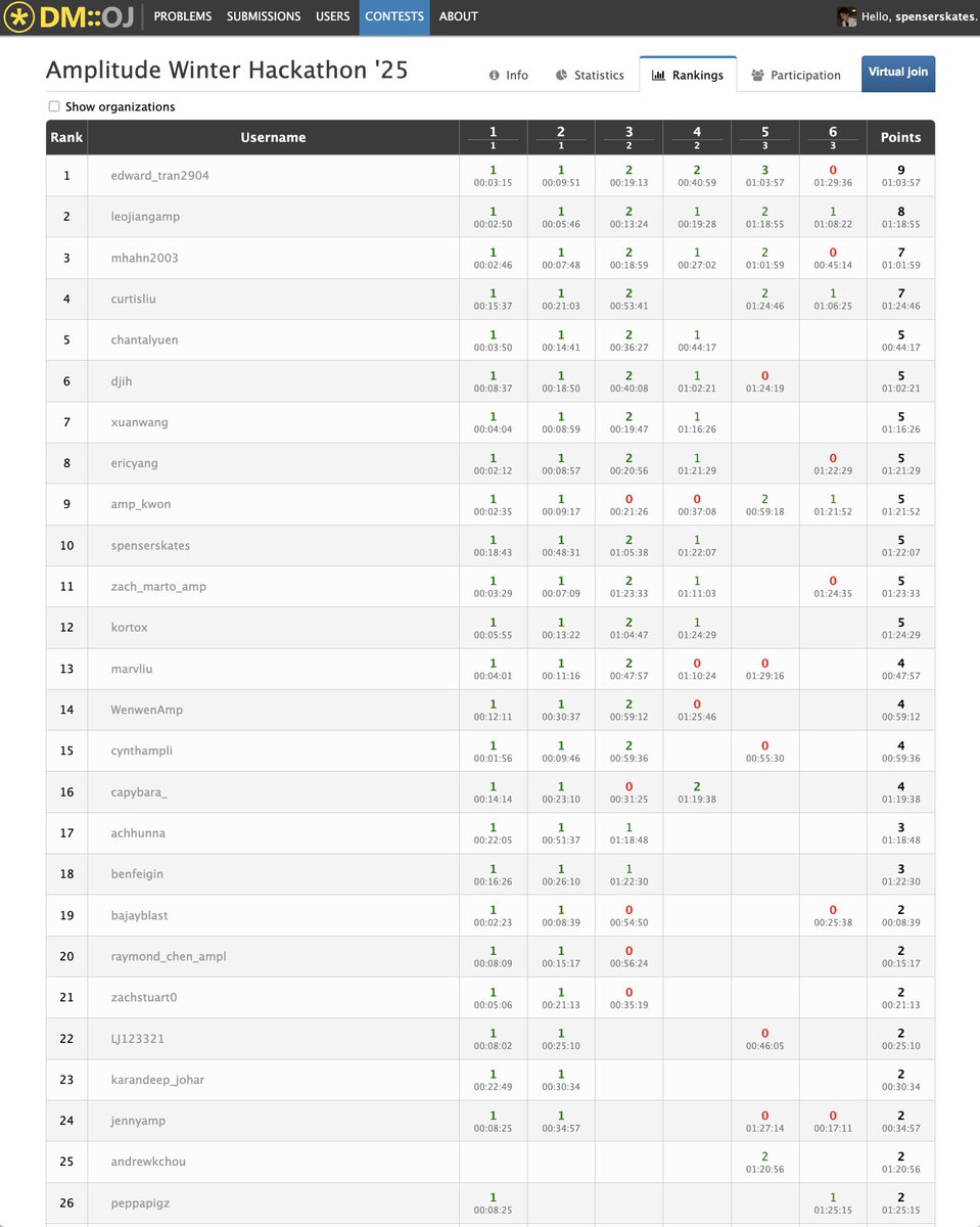 Spenser Skates tweet media
