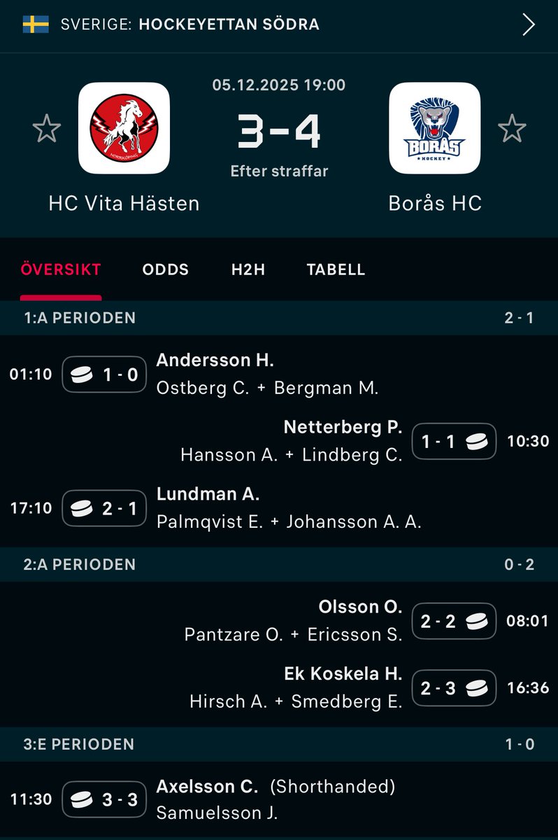 gummitrissan2's tweet photo. Rolig spaning: Av de åtta poäng som delades ut på målen så var sex av de från Östgötakillar. Samtliga 3 målskyttar från Norrköping dessutom. 10 spelare i truppen är från Östergötland. 7 har Vita Hästen som moderklubb. https://t.co/05GqXmUgPT
