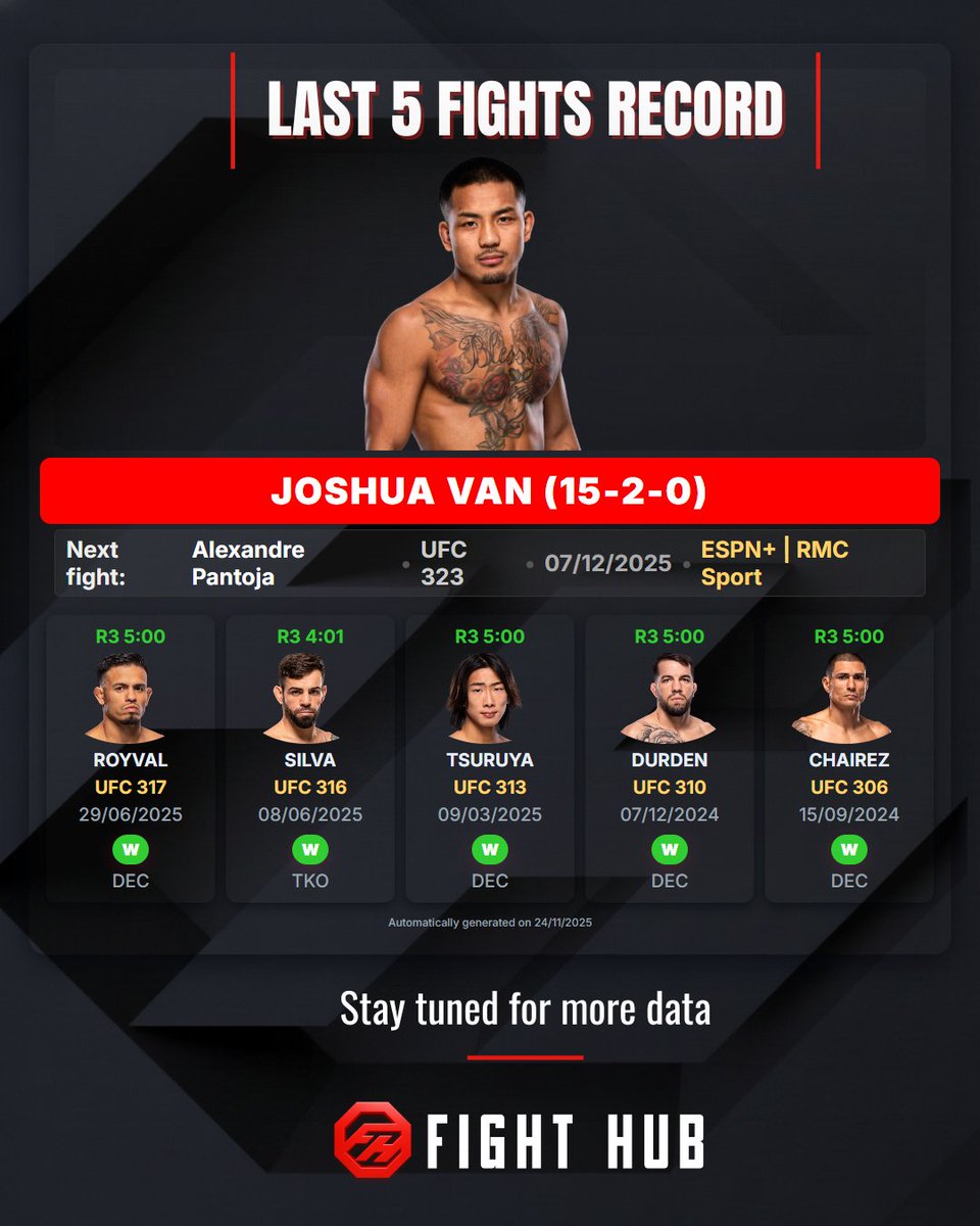 FightHub_App's tweet photo. @ufcontnt @JoshuaVanBT He could make it ! 👀 https://t.co/QNoQHq7YEw