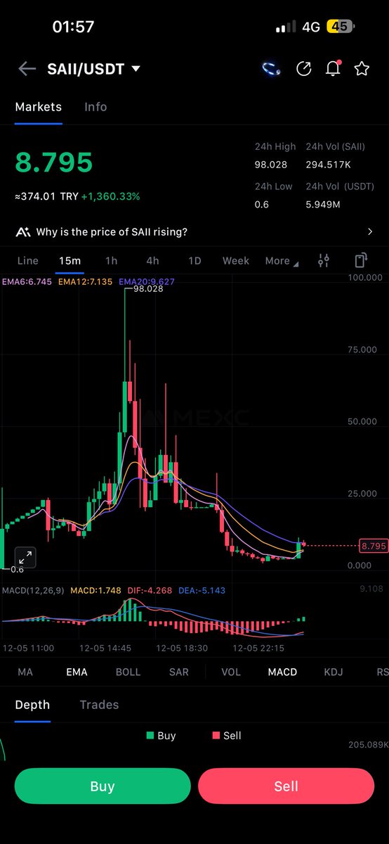 BtcKriptology's tweet photo. @MEXC_Official @MEXC_TR  bu borsada soygun var açık ve net. $SAII   Token zaten ne son olucak nede son. @Mexc nin listelediği coinler kasanızı boşaltmaktan başka birşey değil. Bu döngü durmadan devam ediyor. https://t.co/k9QotV6UKD
