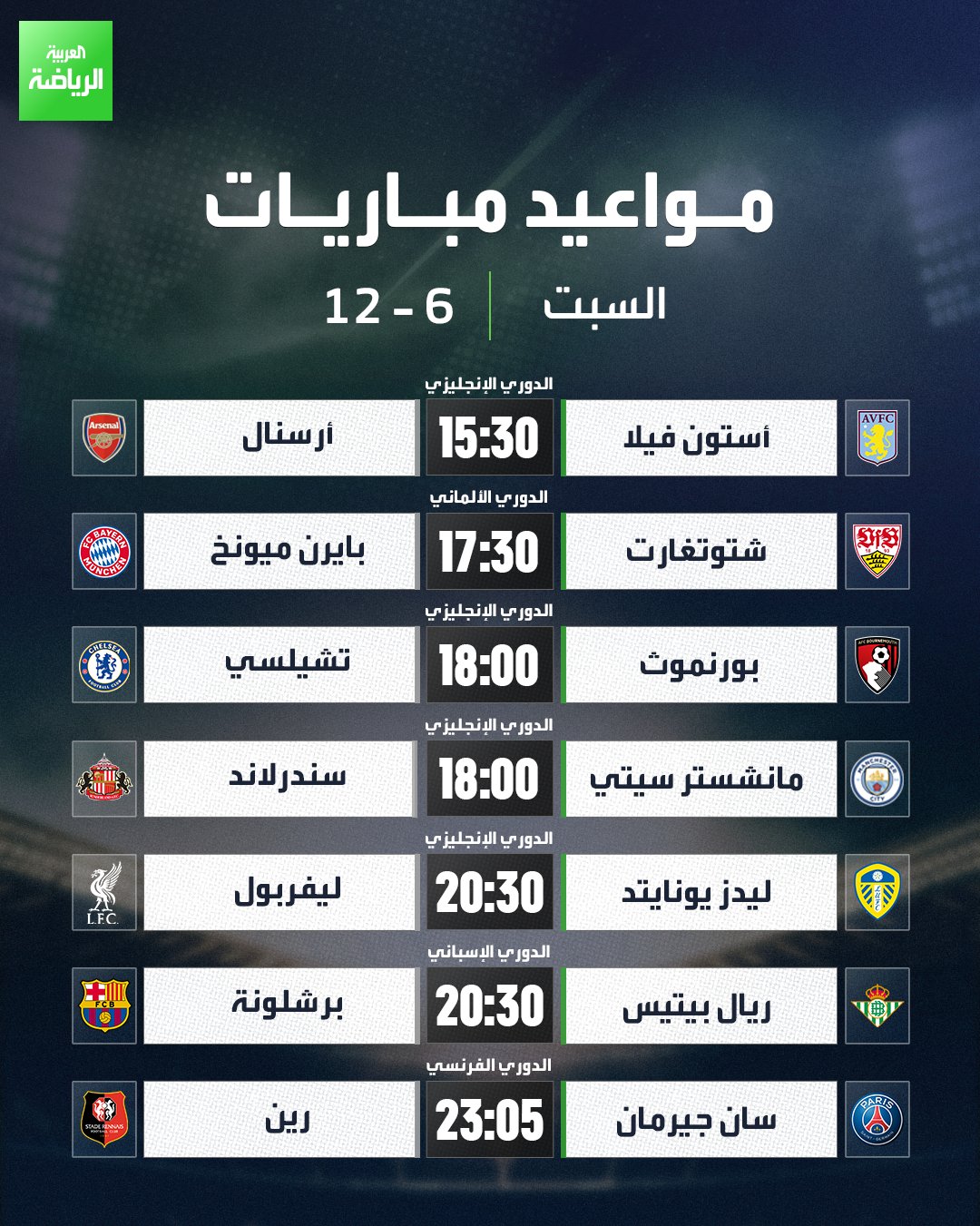 مباريات اليوم. أرسنال المتصدر يسعى للحفاظ على فارق النقاط مع الوصيف عندما يحل ضيفاً على أستون فيلا. بايرن ميونخ يحل ضيفاً على شتوتغارت. بورنموث يستضيف تشيلسي، ومانشستر سيتي يواجه سندرلاند، وليفربول يلاقي ليدز يونايتد. برشلونة في مواجهة صعبة أخرى في الليغا أمام ريال بيتيس. باريس 