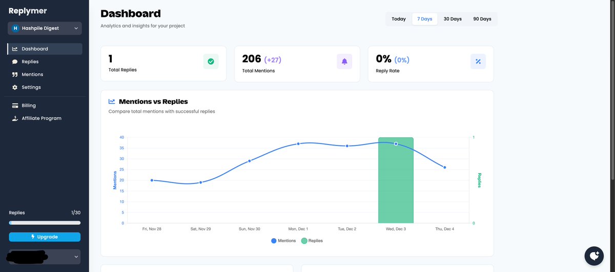 shuangxuetwelve's tweet image. I just subscribed to Replymer's starter plan, which includes one reply to a Reddit post. Going to test it out and see how it performs.

If you're also using it, I'd love to hear your thoughts!