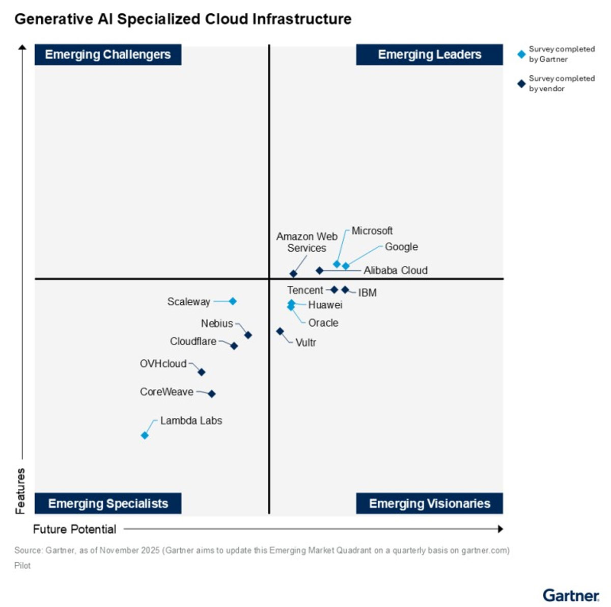 FAQCoLtd's tweet image. อาลีบาบา คลาวด์ คว้าตำแหน่ง ‘Emerging Leader’ ใน 4 มิติ GenAI จากรายงาน Gartner 2 ปีซ้อน
.
faq.co.th/alibaba-cloud-…
.
#อาลีบาบาคลาวด์ #AlibabaCloud #GenerativeAI #EmergingLeader
