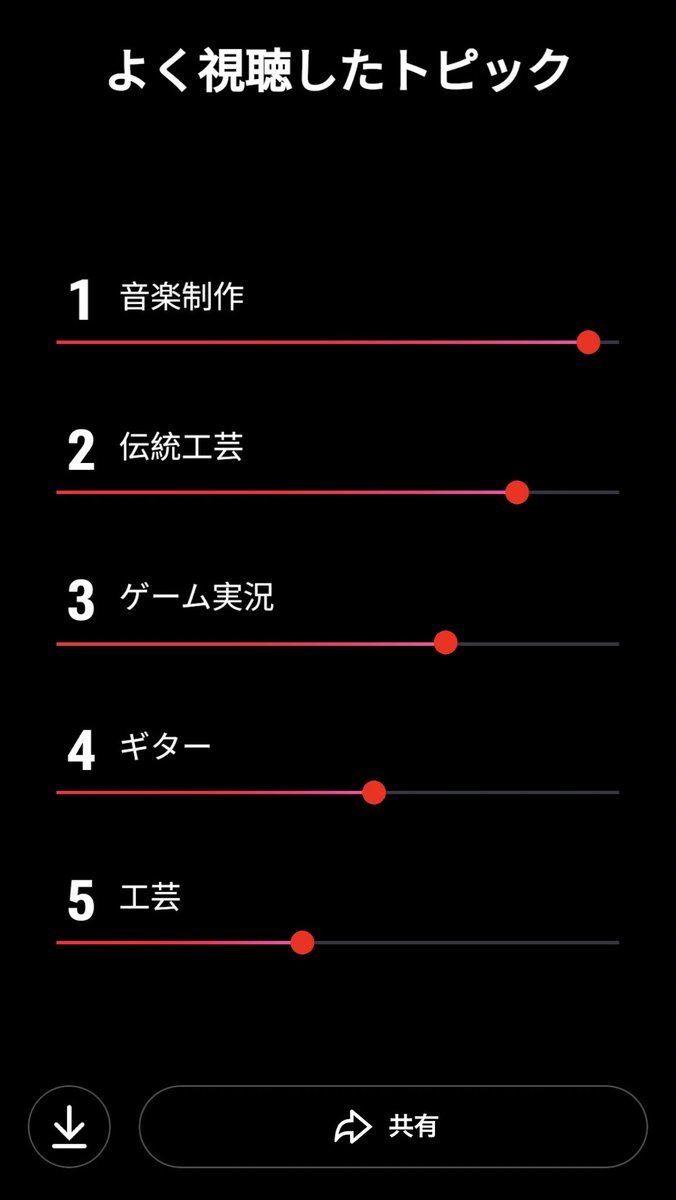 寅寅寅 (@tora_1ka) / Posts / X