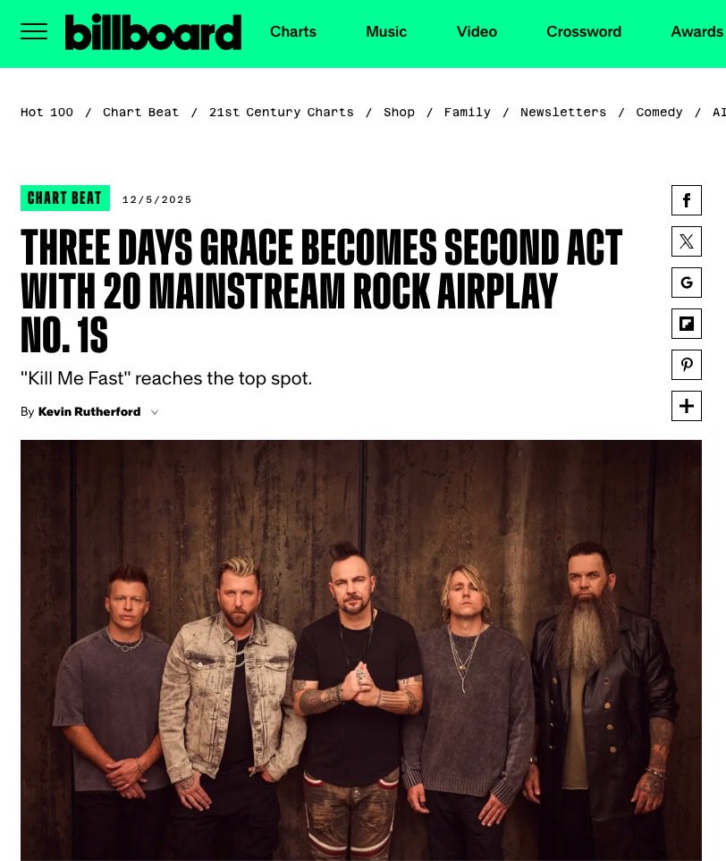 threedaysgrace's tweet photo. Thank you for our 20th #1!! “Kill Me Fast” tops the @Billboard Mainstream Rock Chart 🤘🤘 https://t.co/oIe6nkTZRX