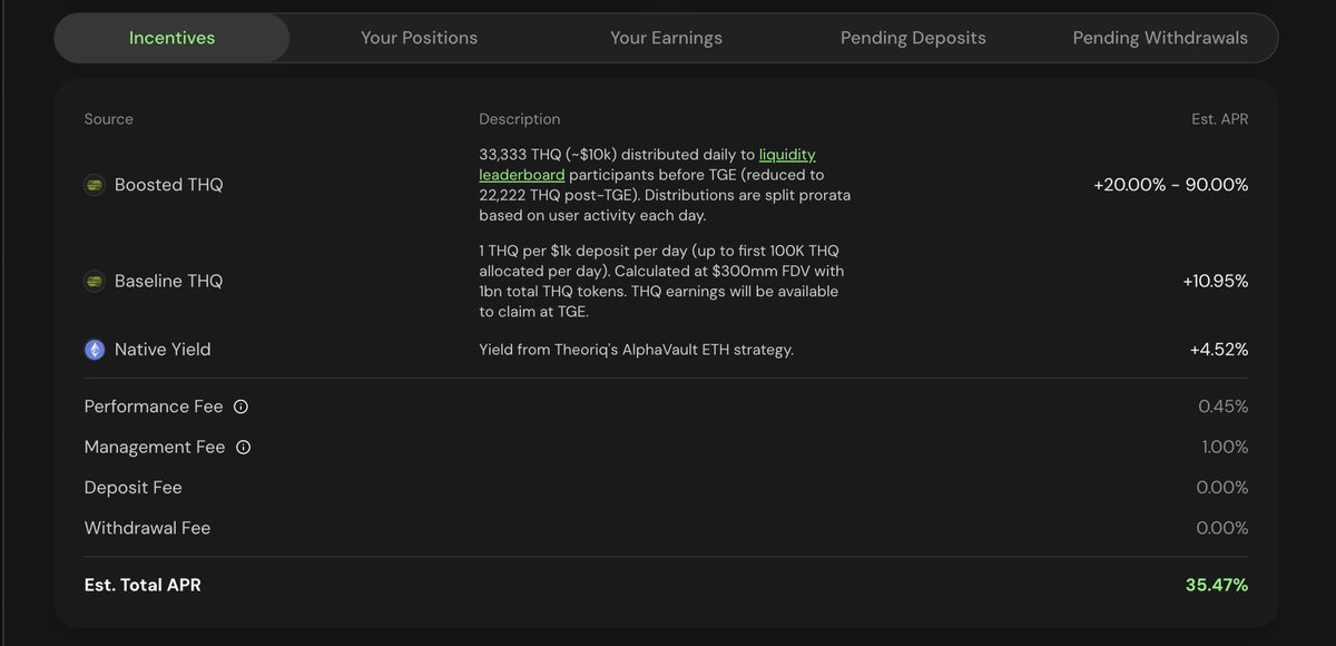 Theoriq AlphaVault v2!

AlphaVault is an $ETH strategy managed by an AI agent for rebalancing $ETH between two sub-vaults: Lido reSTrategy and Chorus One MEV Max.

You will also be eligible for the S2 airdrop of $TURTLE.

Total return: 5% native + 15-60% in $THQ (the earlier you