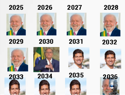 o futuro ideal:
