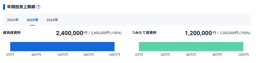 aster_fx's tweet photo. そういえば新NISA枠埋めた https://t.co/hRVQ1TROJ6