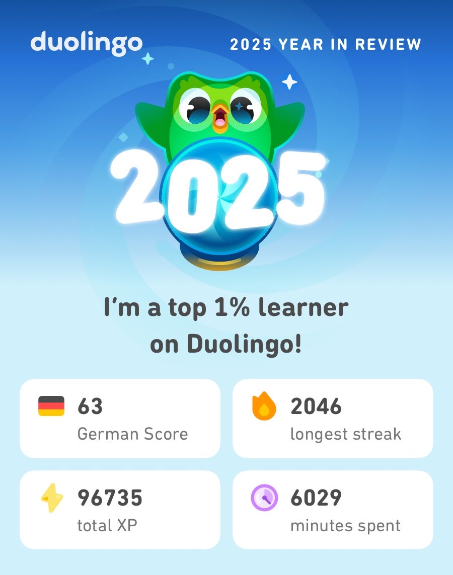 ShaggyBeerProf's tweet photo. My 2025 Duolingo stats are in! How did you do? #Duolingo365 https://t.co/nq5PRWjXOs