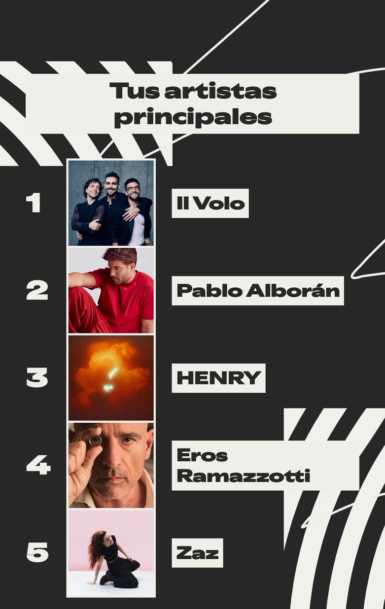 Siempre <a href="/ilvolo/">Il Volo</a> y <a href="/pabloalboran/">Pablo Alborán</a> 😉🫰🎶
