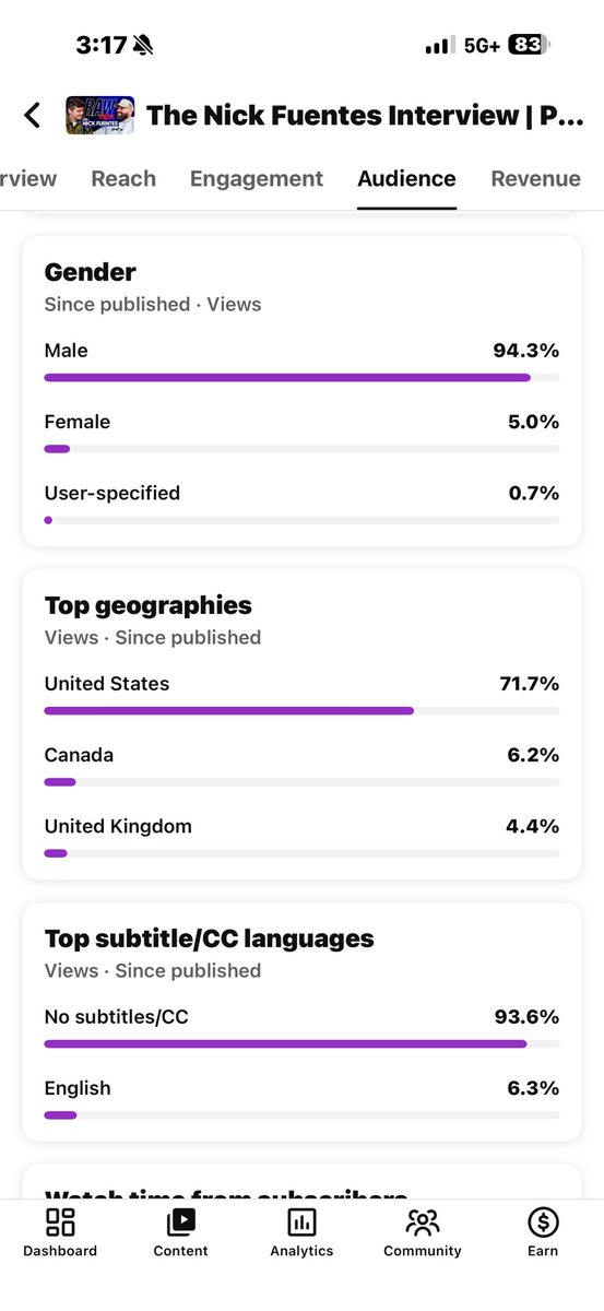 BradleyMartyn's tweet image. Interesting his audience on YouTube seems to be male dominated, from the US.

I wonder how that works.
