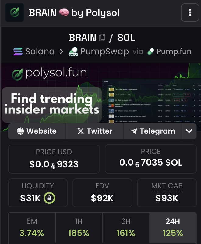 Send $BRAIN @polysoldotfun  to millies! <a href="/PolymarketBuild/">Polymarket Builders</a> check em out!

$PCULE type run please! 

x.com/CryptoDudeJeff…