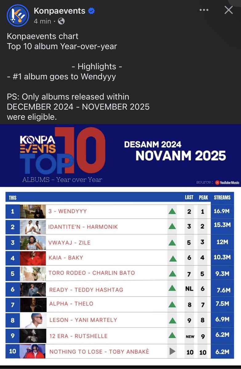 marcochinwa's tweet image. Chif pa Konn bay Manti Pigwo Rapè Peyi an🐐🔥