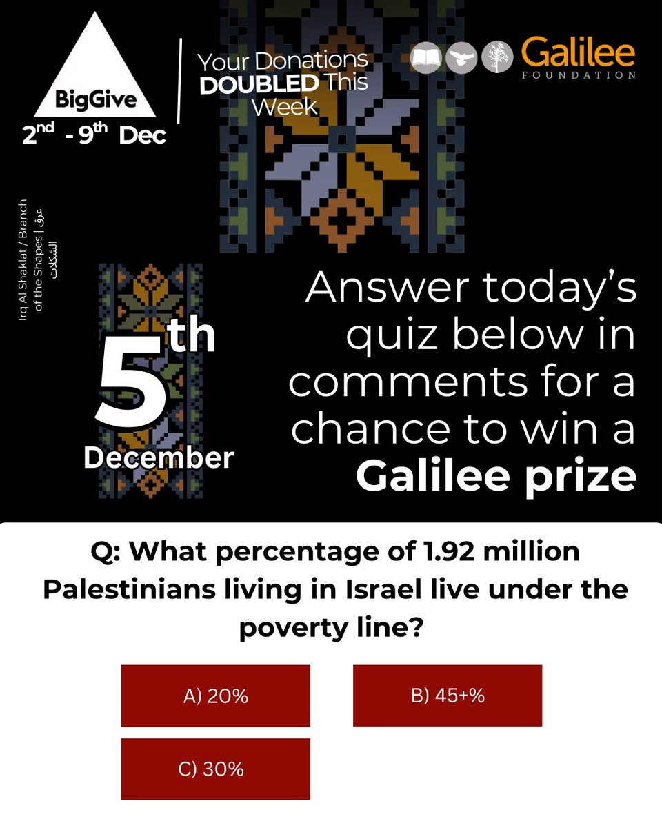 Galilee Foundation tweet media