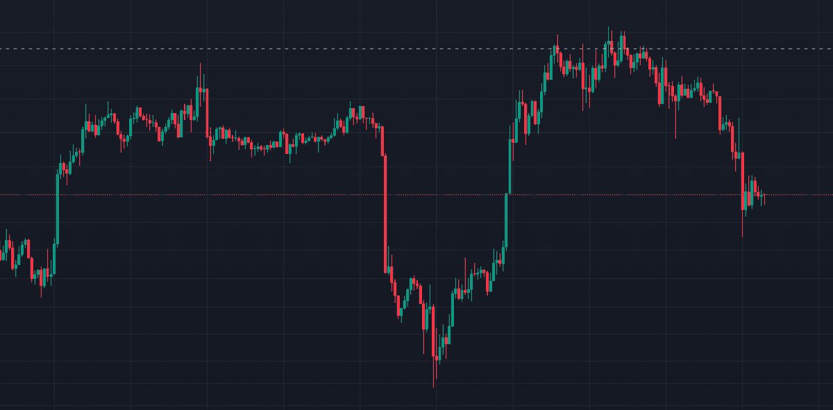 最近的行情做单难度很大，从稍大一点的周期看，几乎就是在画门，急上急下，毫无规律可言。 

只能从更小的周期，比如5分钟或1分钟，去观察和捕捉微观的机会。 

用更小的周期交易，更高的交易频率不是目的。
更多是感受交易脉搏、训练盘感、验证交易逻辑。