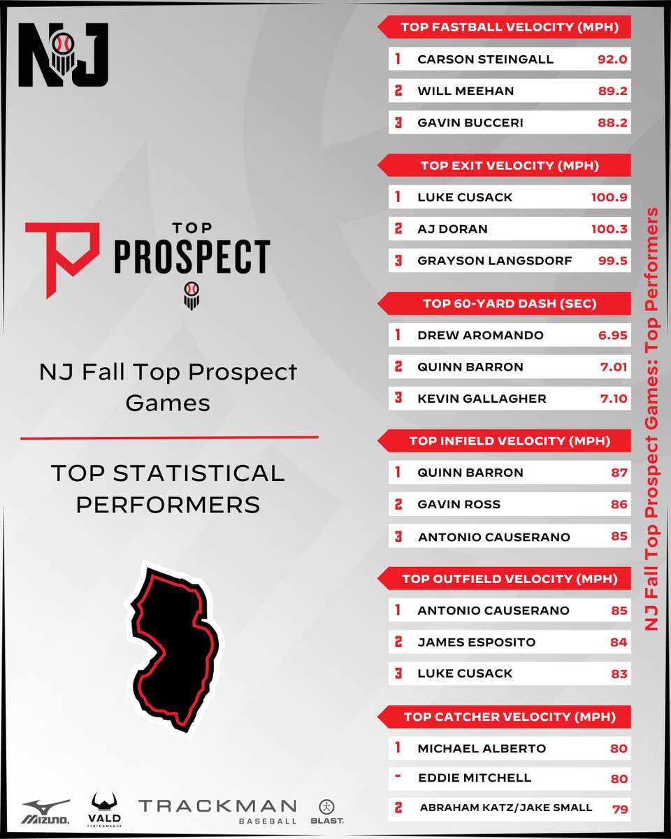 Prep Baseball New Jersey tweet media