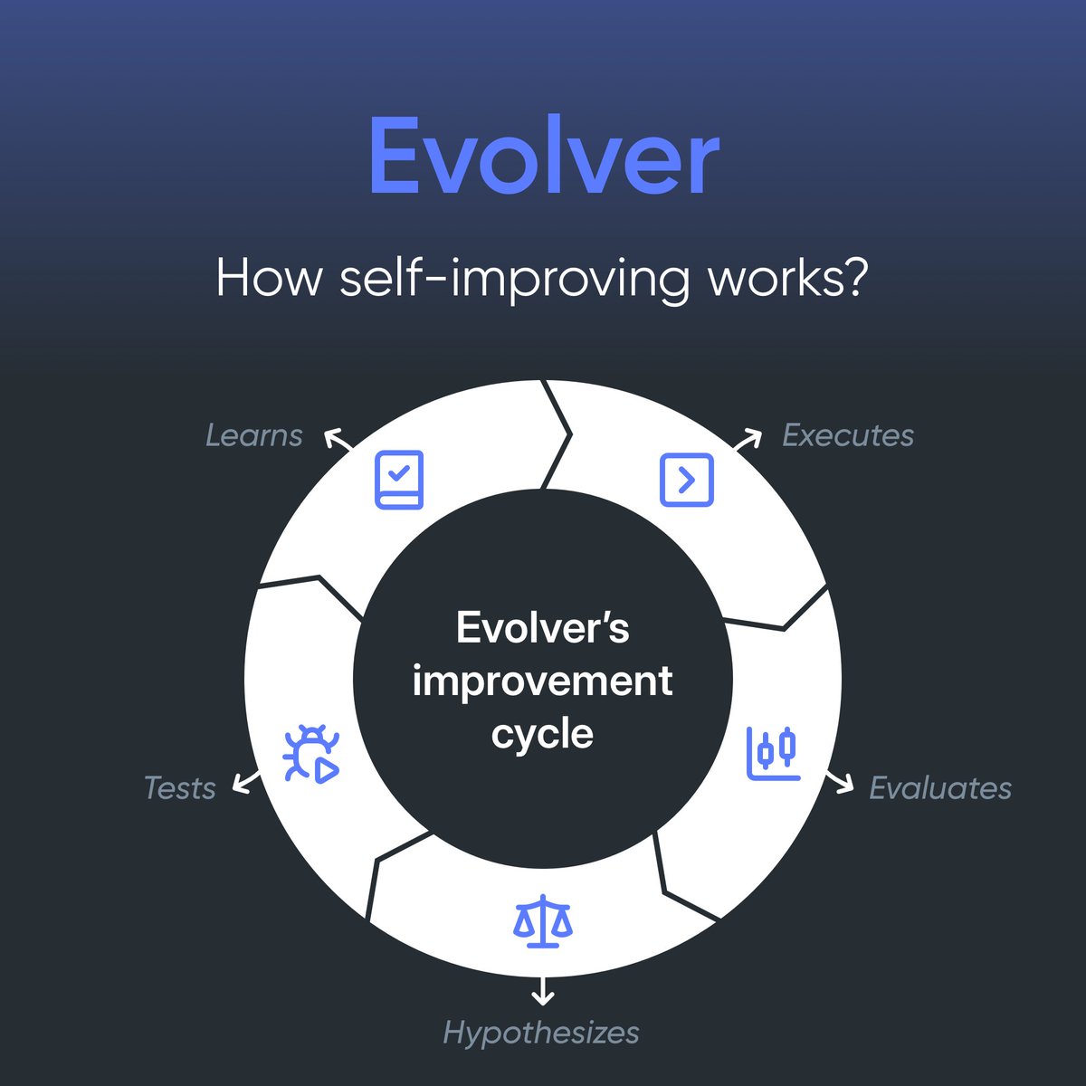 aiXplain tweet media