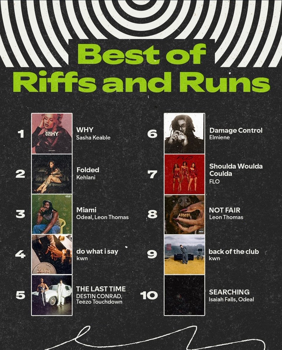 KWNBrasil's tweet photo. O Spotify UK colocou KWN em destaque nas listas do Wrapped 2025 escolhidas pelos editores: ‘with all due respect’ é o 15º melhor álbum do ano.

Em “Best of Riffs and Runs”, a artista aparece em 4º com ‘do what i say’ e 9º com ‘back of the club.’ 🌟 https://t.co/k66ID4VsPk